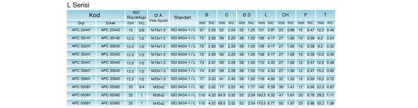 AP Serisi Teknik Bilgileri