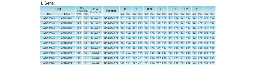 AP Serisi Uzun Tip Teknik Bilgileri