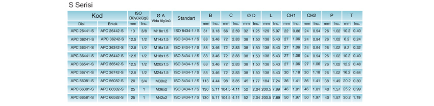 AP Serisi Uzun Tip Teknik Bilgileri