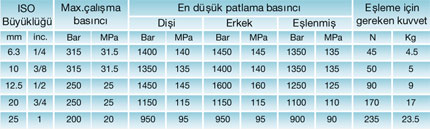 AP Serisi Standart Tip Teknik Bilgileri